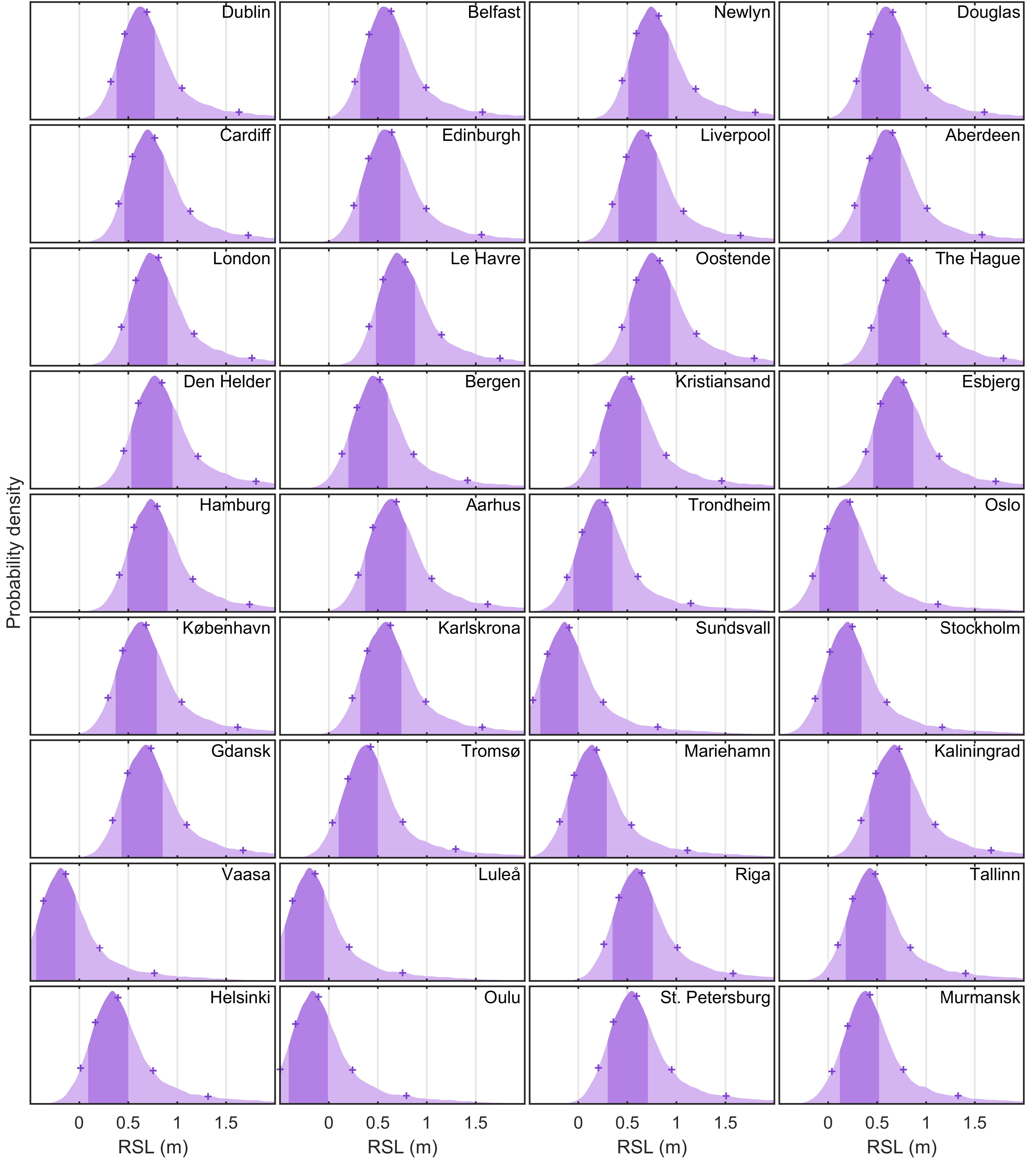 Regional sea level projections for Northern European cities